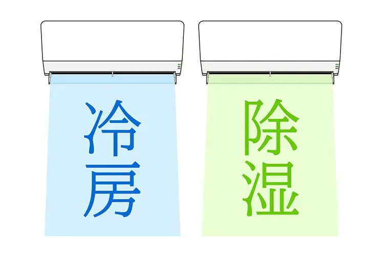 冷房機器を使われてますか？